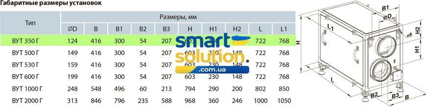 Приточно-вытяжная установка Вентс ВУТ 350 Г 999193 фото