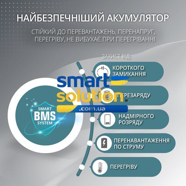 Портативна електростанція Konner&Sohnen KS 2500PS 777970 фото