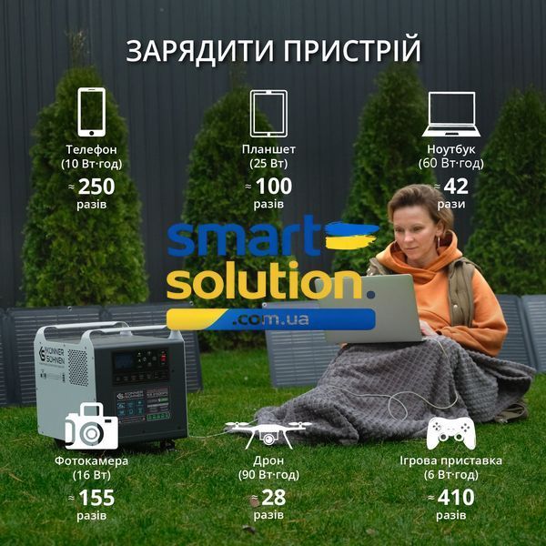 Портативна електростанція Konner&Sohnen KS 2500PS 777970 фото