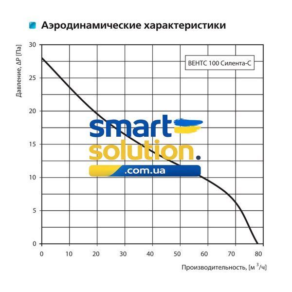Витяжний вентилятор Вентс 100 Сілента-С Л 888140 фото