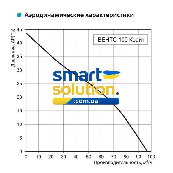 Вытяжной вентилятор Вентс 125 Квайт 888228 фото