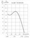 Витяжний вентилятор Soler&Palau Silent-100 CRZ Black Design-4C 999511 фото 10