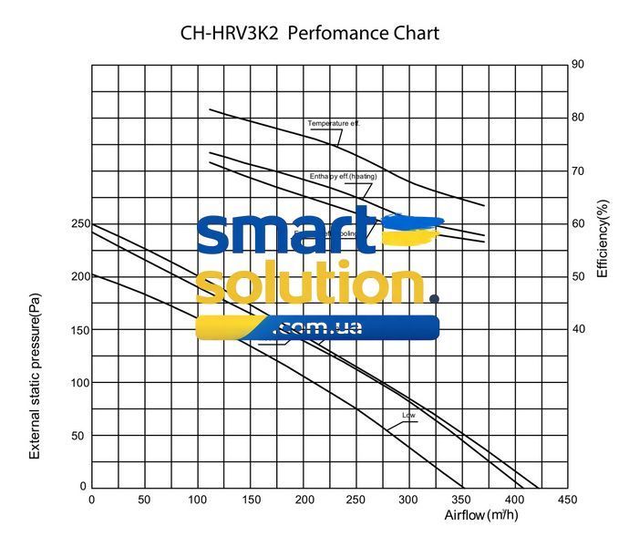 Припливно-витяжна установка Cooper&Hunter CH-HRV3K2 999225 фото