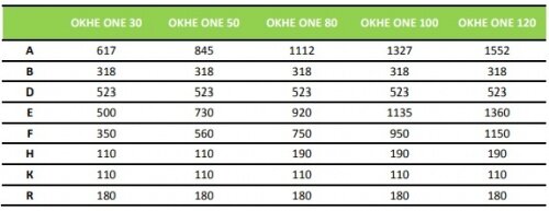 Drazice OKHE ONE 30 характеристики