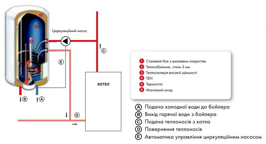 Схема подключения комбинированного бойлера